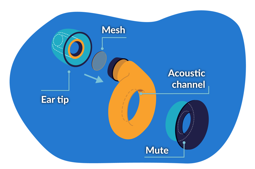 loop ear channel mute channel
